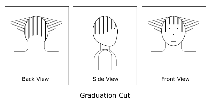 Front, back and side view of a graduated cut